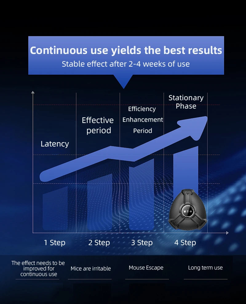 Intelligent Ultrasonic Rodent Repellent High-power Warehous Kitchen To Drive Away Mice And Cockroaches Household Use
