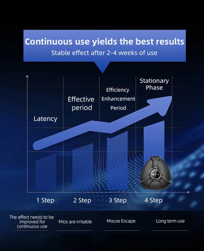 Intelligent Ultrasonic Rodent Repellent High-power Warehous Kitchen To Drive Away Mice And Cockroaches Household Use