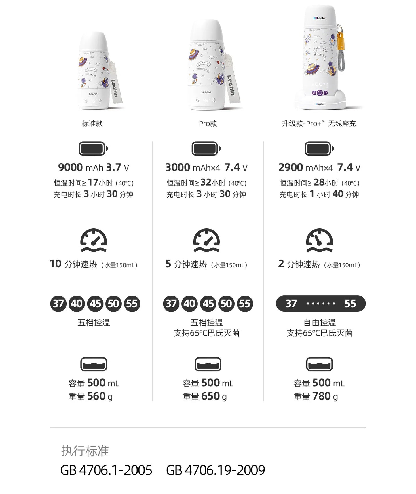 Wireless TemperatureControlled Cup, Portable Baby Bottle Warmer and Travel Kettle, Compact Water Heater, Quick Heat Bottle