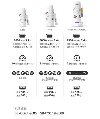 Wireless TemperatureControlled Cup, Portable Baby Bottle Warmer and Travel Kettle, Compact Water Heater, Quick Heat Bottle