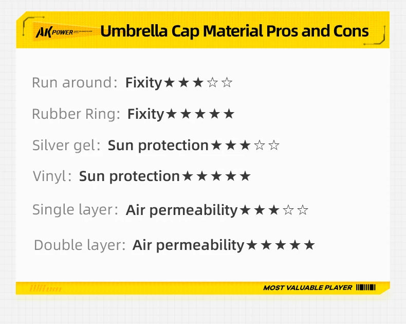 Portable Folding Umbrella Hat UPF 50+ UV Protection Hands Free Umbrellas 7-Ribs Waterproof Head-wear For Fishing Gardening