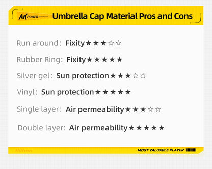Portable Folding Umbrella Hat UPF 50+ UV Protection Hands Free Umbrellas 7-Ribs Waterproof Head-wear For Fishing Gardening